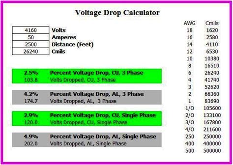 ipd voltage drop calculator.